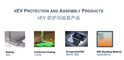 陶氏有机硅 赋能新能源汽车“三电”系统的创新材料解决方案