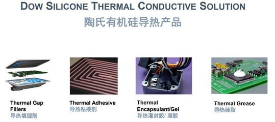 陶氏有机硅 以创新材料赋能新能源汽车“三电”系统升级